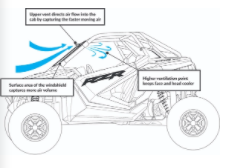 Polaris RZR Pro Xp Scratch Resistant Vented Full Windshield