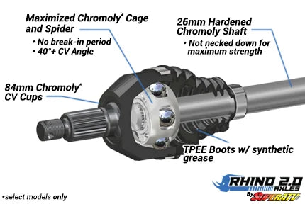 Polaris Ranger 1000 Heavy-Duty Axles - Rhino 2.0